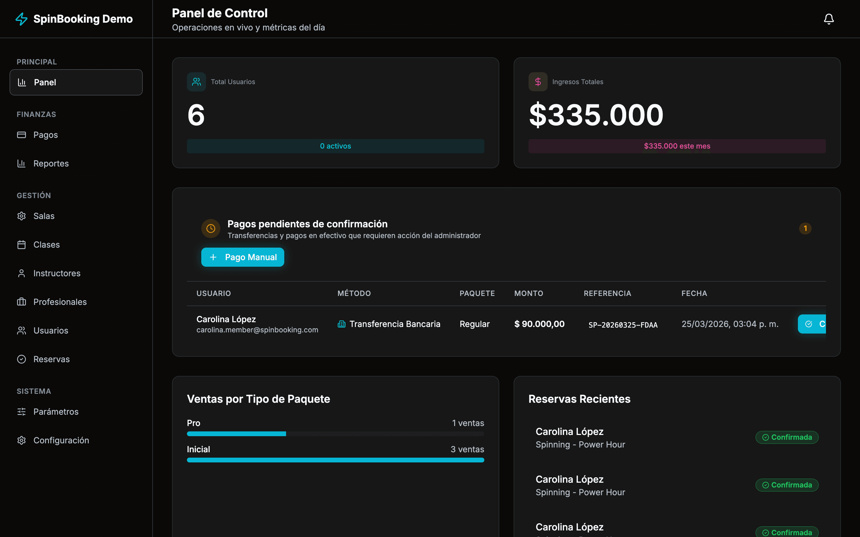 Panel de control de SpinBooking mostrando estadísticas, reservas del día y métricas del negocio